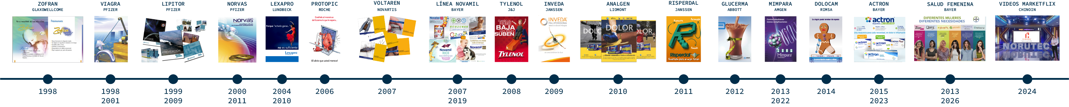 clientes pharma desde 1998